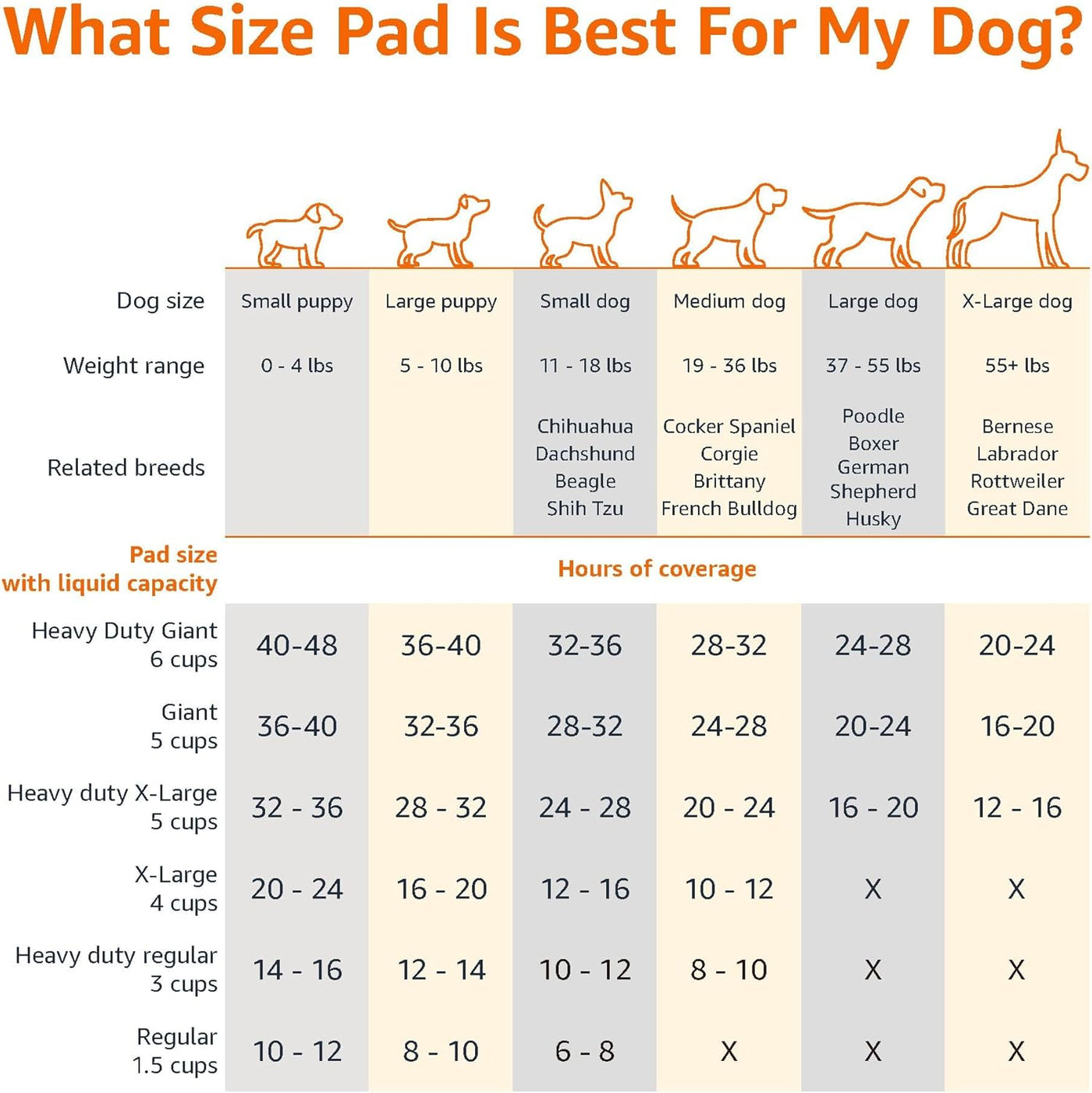 Dog and Puppy Pee Pads, 5-Layer Leak-Proof Supe Absorbent, Quick-Dry Surface