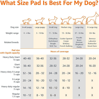 Dog and Puppy Pee Pads, 5-Layer Leak-Proof Supe Absorbent, Quick-Dry Surface