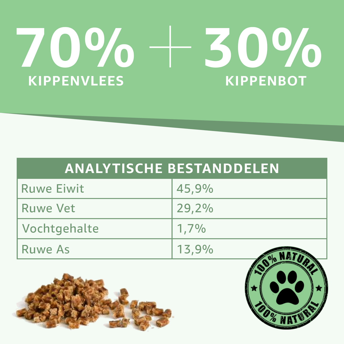 Kip Trainers natuurlijke, laagcalorische, suikervrije kipsnacks voor hondentraining