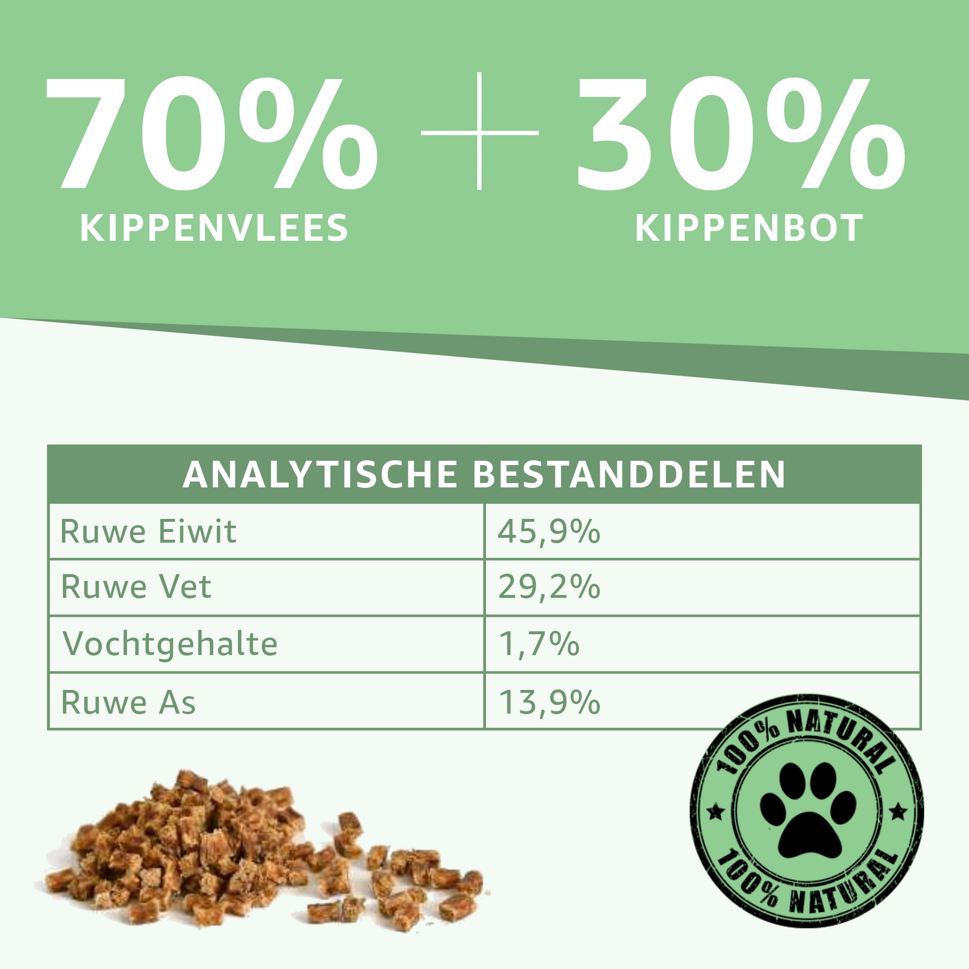 Kip Trainers natuurlijke, laagcalorische, suikervrije kipsnacks voor hondentraining